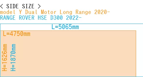 #model Y Dual Motor Long Range 2020- + RANGE ROVER HSE D300 2022-